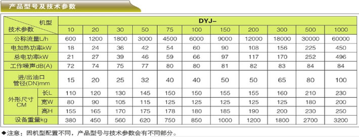多功能潤滑油凈油機-DYJ系列產(chǎn)品型號與技術參數(shù)
